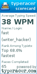 Scorecard for user writer_hacker