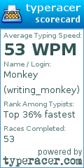 Scorecard for user writing_monkey