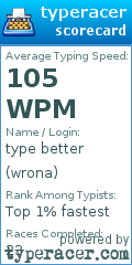 Scorecard for user wrona