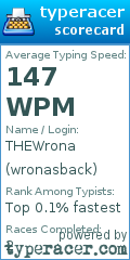 Scorecard for user wronasback