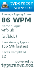 Scorecard for user wtfblub