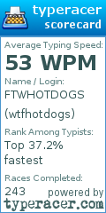 Scorecard for user wtfhotdogs