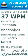 Scorecard for user wthanadon