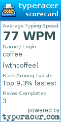 Scorecard for user wthcoffee