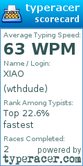 Scorecard for user wthdude