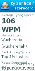 Scorecard for user wuchereriah