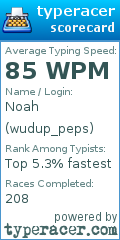 Scorecard for user wudup_peps