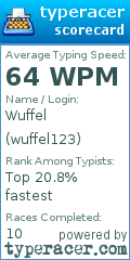 Scorecard for user wuffel123