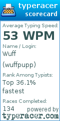 Scorecard for user wuffpupp