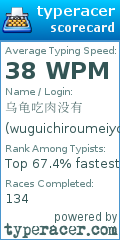 Scorecard for user wuguichiroumeiyou