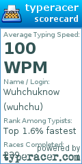 Scorecard for user wuhchu