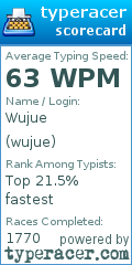 Scorecard for user wujue