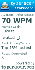 Scorecard for user wukash_