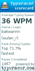 Scorecard for user wulan_r