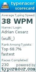 Scorecard for user wulfi_
