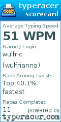 Scorecard for user wulfrianna