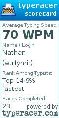 Scorecard for user wulfynrir