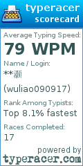 Scorecard for user wuliao090917