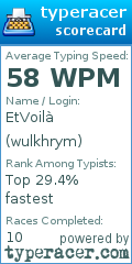 Scorecard for user wulkhrym