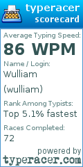 Scorecard for user wulliam
