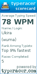 Scorecard for user wuma