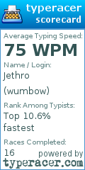 Scorecard for user wumbow