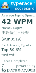 Scorecard for user wun0519