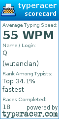 Scorecard for user wutanclan