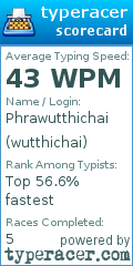 Scorecard for user wutthichai