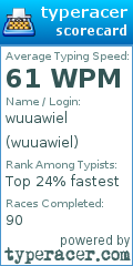 Scorecard for user wuuawiel