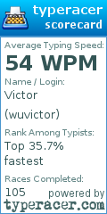Scorecard for user wuvictor