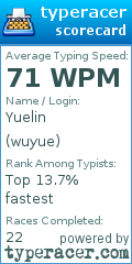 Scorecard for user wuyue