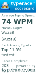Scorecard for user wuza8