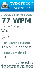 Scorecard for user wuzii