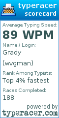 Scorecard for user wvgman