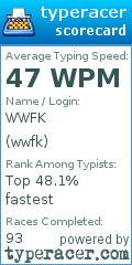 Scorecard for user wwfk