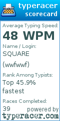 Scorecard for user wwfwwf