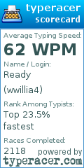 Scorecard for user wwillia4