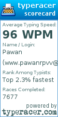 Scorecard for user www.pawanrpvv@gmail.com