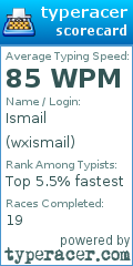Scorecard for user wxismail