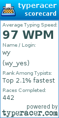 Scorecard for user wy_yes