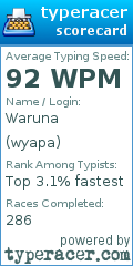 Scorecard for user wyapa