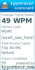 Scorecard for user wyatt_was_here