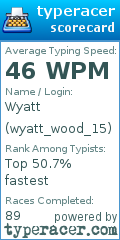 Scorecard for user wyatt_wood_15