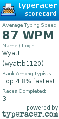 Scorecard for user wyattb1120