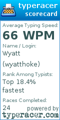 Scorecard for user wyatthoke