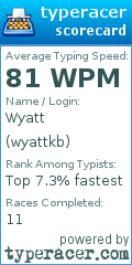 Scorecard for user wyattkb