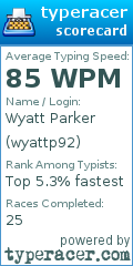 Scorecard for user wyattp92