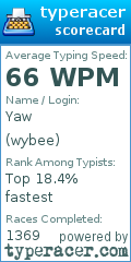 Scorecard for user wybee