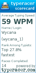 Scorecard for user wycana_1